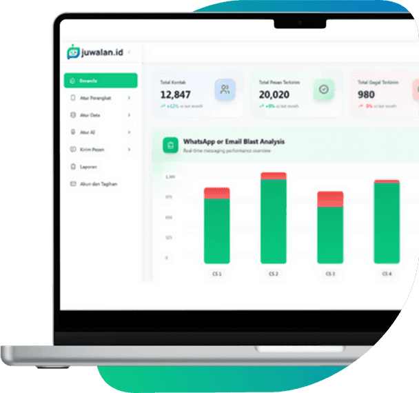 Customer Service Dashboard